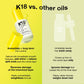 K18 Molecular Repair Hair Oil